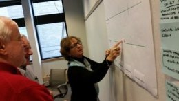 Coaching Board Vorstand 